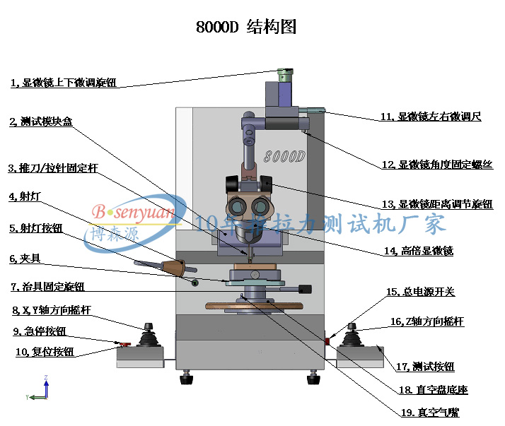 多功能推拉力機測試儀結(jié)構圖.jpg